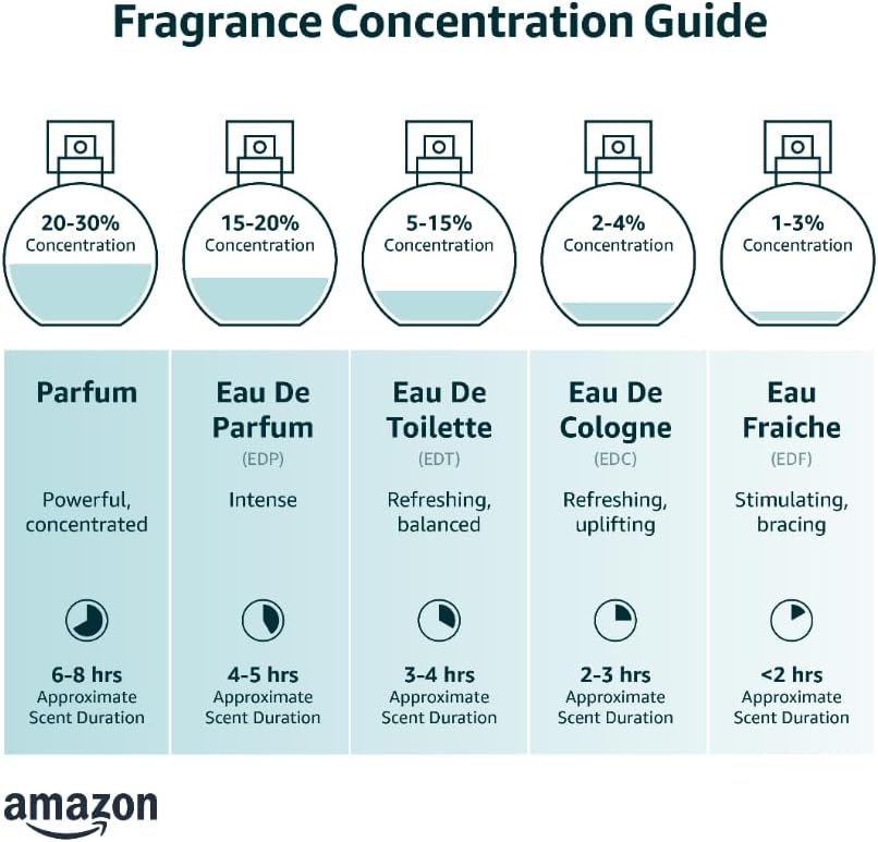 KILIAN Paris Love Don't Be Shy Eau De Parfum (50 ml).