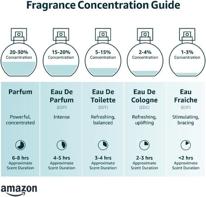 KILIAN Paris Love Don't Be Shy Eau De Parfum (50 ml).
