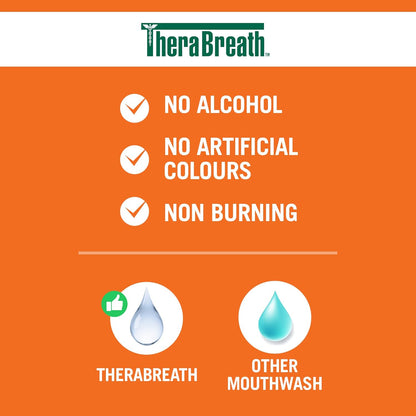 Therabreath Fresh Breath Oral Rinse - Icy Mint | Fights Bad Breath | Certified Vegan, Gluten-Free, & Kosher (473 ml).