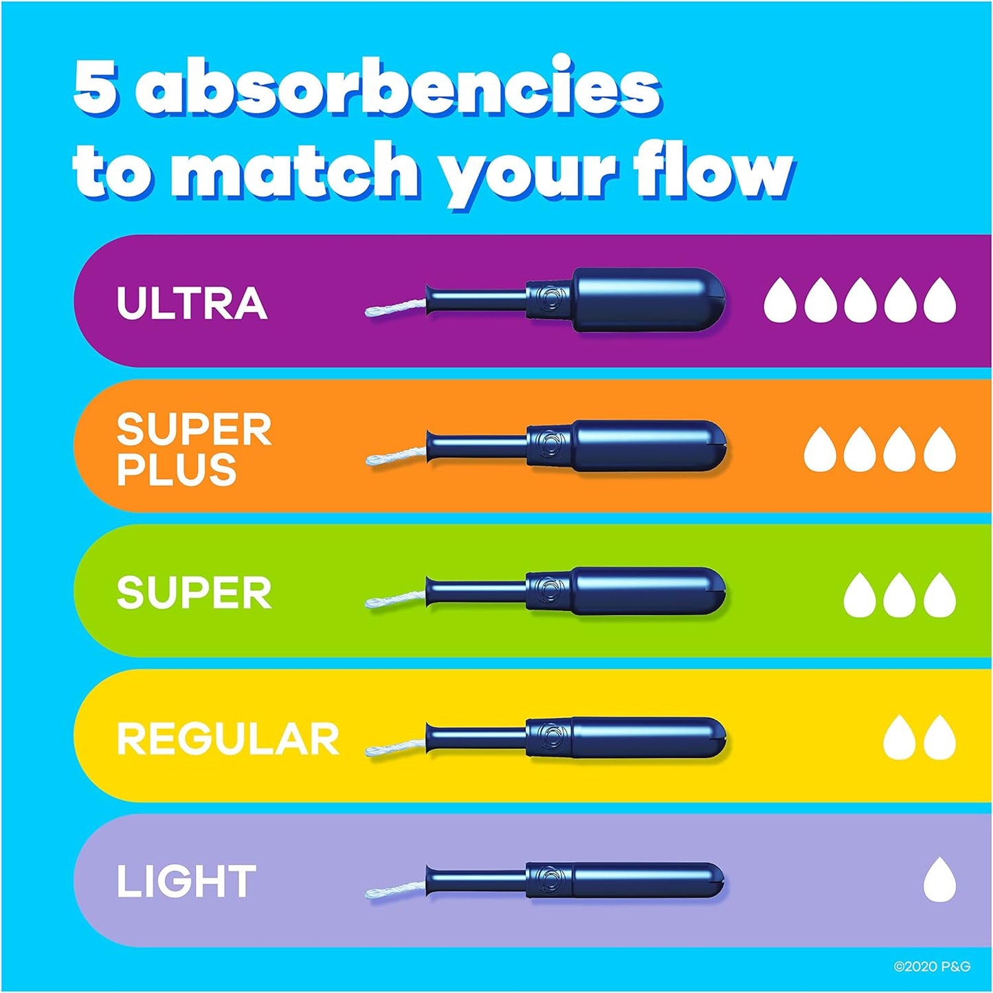 Tampax Pearl Tampons, Plastic Applicator, Super Absorbency, 50 Count