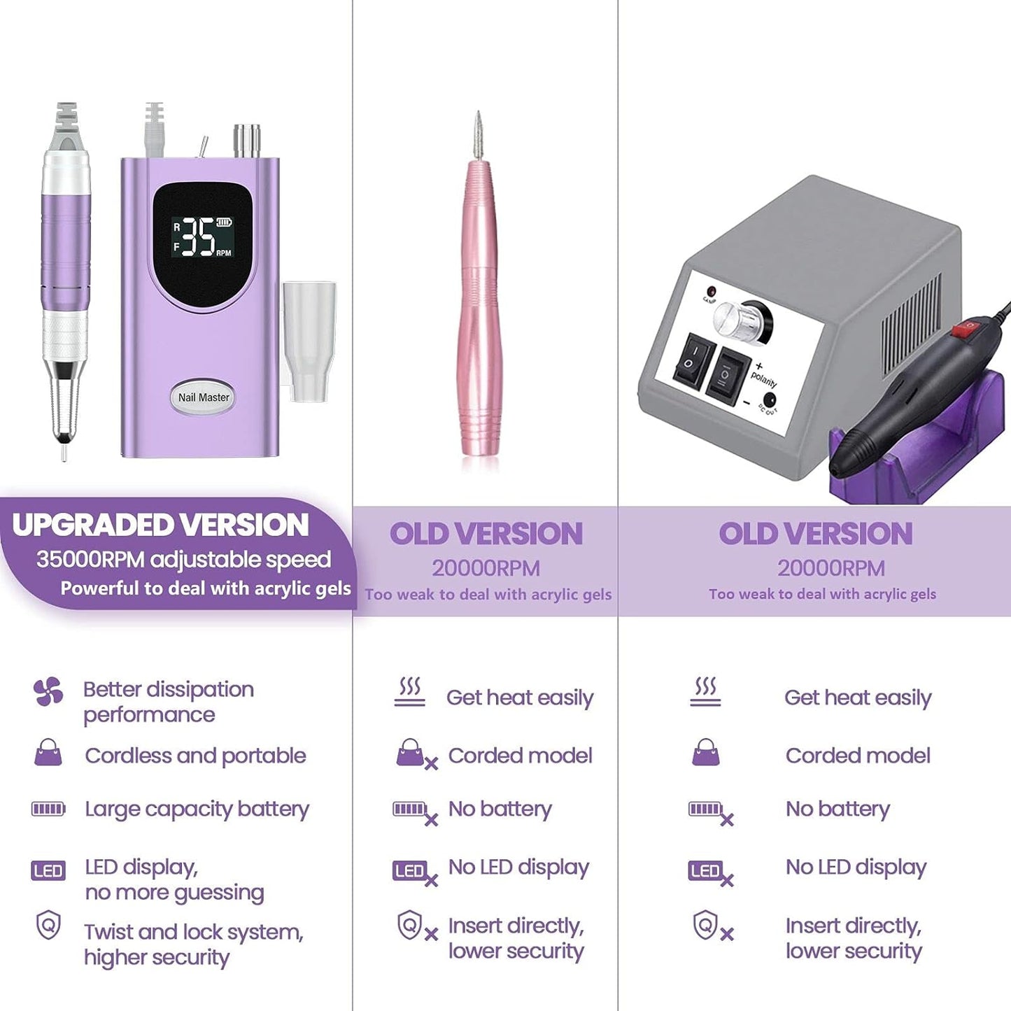 Delanie Professional Nail Drill for Acrylic Nails, High Torque 35,000 RPM Rechargeable Electric Nail File for Acrylic Nails, 2,000Mah, LCD Display, High Speed, Low Heat, Low Vibration Purple