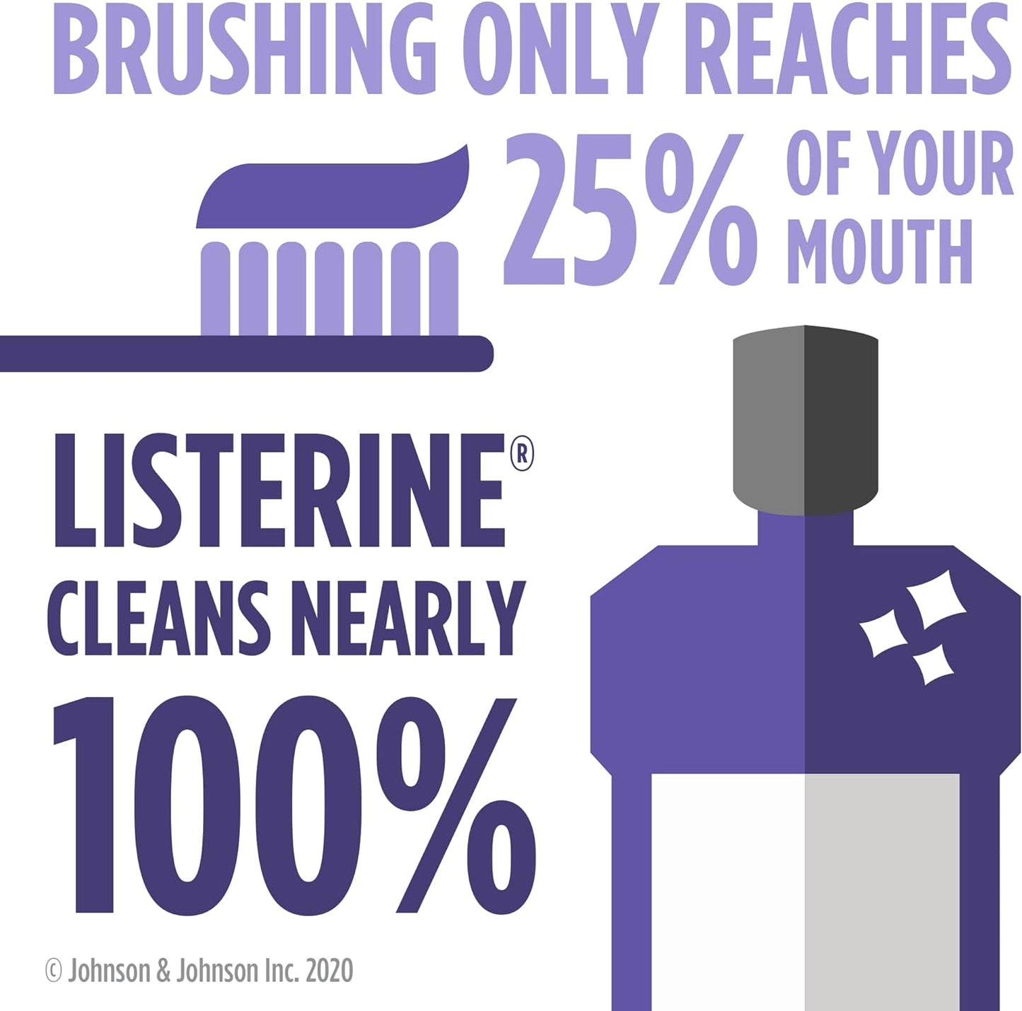 Listerine Total Care Antiseptic Mouthwash for Gingivitis and Teeth Plaque - Contains Thymol, Menthol, and Eucalyptol as Essential Oils - 1.5L, Purple