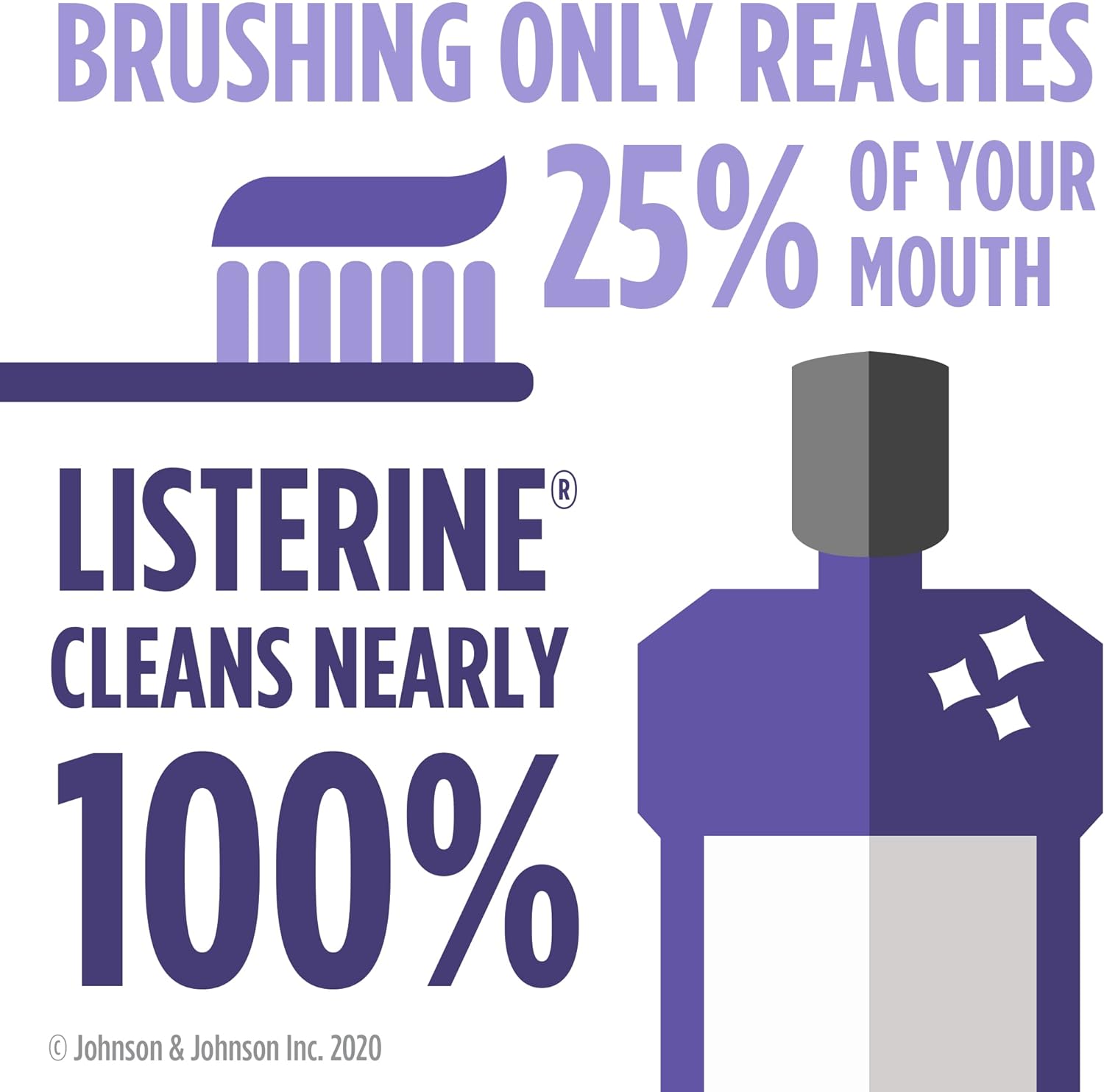 Listerine Total Care Antiseptic Mouthwash for Gingivitis and Teeth Plaque - Contains Thymol, Menthol, and Eucalyptol as Essential Oils - 1.5L, Purple