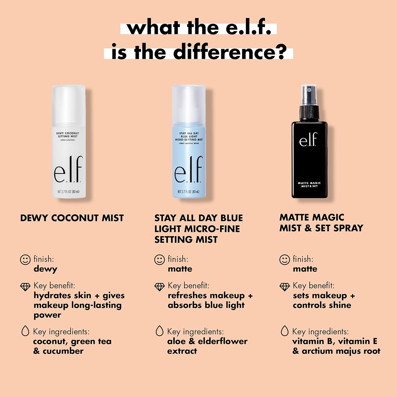 Elf Matte Magic Mist & Set - Small, Lightweight, Long Lasting, Mattifying, Revitalizes, Controls Shine, Refreshes, Hydrates, All-Day Wear, 2.02 Fl Oz