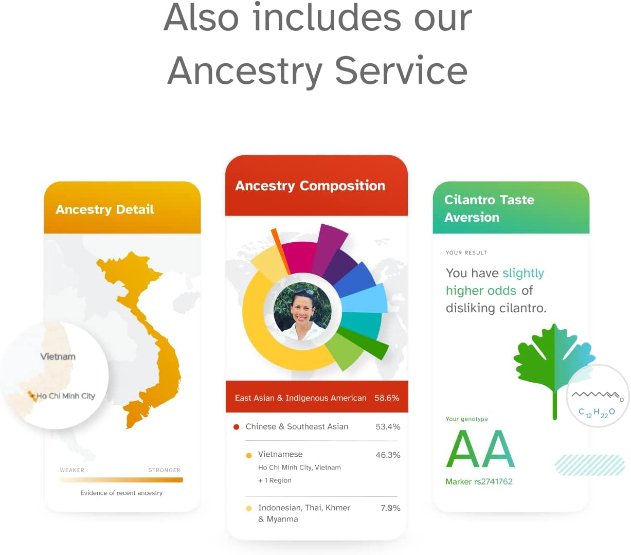 + Premium Membership Bundle - DNA Kit with Personal Genetic Insights Including Health + Ancestry Service plus 1-Year Access to Exclusive Reports (Before You Buy See Important Test Info Below)
